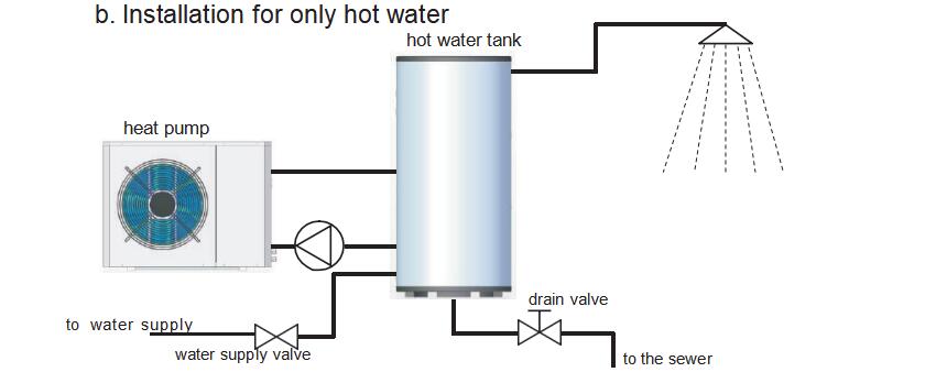heat pump installation b