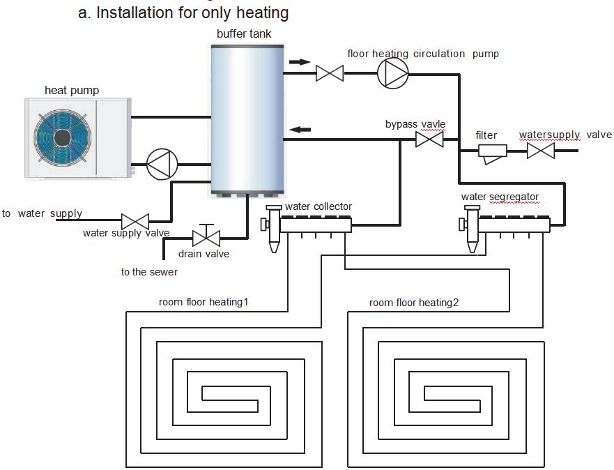DC inverter heat pump with 11kw Air to water heat pump