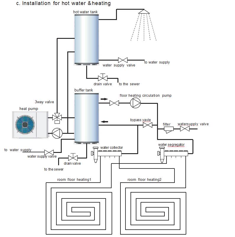 heat pump installation c