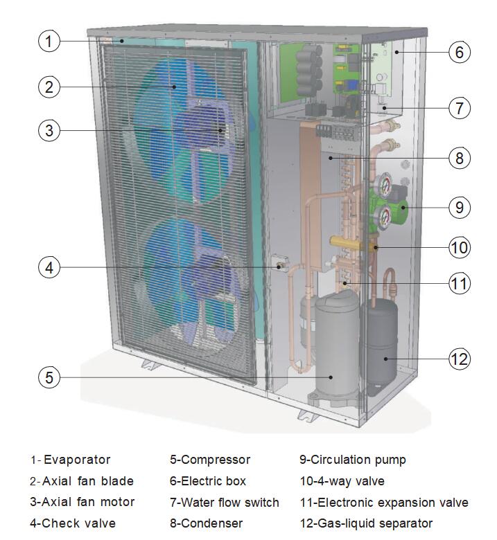 DC inverter heat pump with 11kw Air to water heat pump